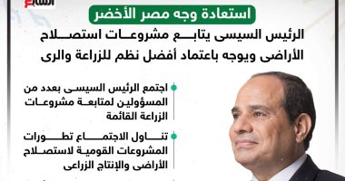 استعادة وجه مصر الأخضر.. الرئيس السيسى يتابع مشروعات استصلاح الأراضى (إنفوجراف)