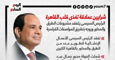 الرئيس السيسى يتفقد مشروعات الطرق والمحاور ويوجه بتطبيق المواصفات القياسية.. إنفوجراف
