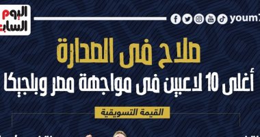 قائمة أغلى 10 لاعبين فى مواجهة مصر وبلجيكا.. إنفو جراف