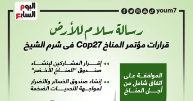 رسالة سلام للأرض.. قرارات مؤتمر المناخ Cop27 فى شرم الشيخ (إنفوجراف)