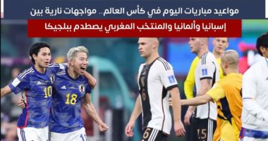 مواجهات قوية بكأس العالم.. المغرب يصطدم ببلجيكا ونهائى مبكر بين ألمانيا وإسبانيا