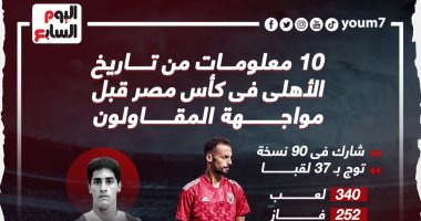 10 معلومات من تاريخ الأهلى فى كأس مصر قبل مواجهة المقاولون.. إنفو جراف