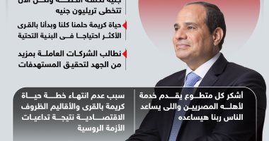 حياة كريمة حلم المصريين.. الرئيس السيسى يتحدث عن المبادرة الرئاسية (إنفوجراف)