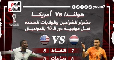 هولندا ضد أمريكا.. مشوار الطواحين واليانكيز فى كأس العالم قطر 2022 "إنفوجراف"