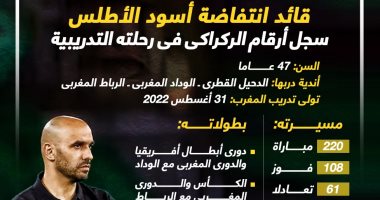 كأس العالم 2022.. 17 معلومة عن وليد الركراكى قائد انتفاضة المغرب