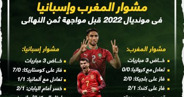 مشوار المغرب وإسبانيا فى كأس العالم 2022 قبل قمة اليوم.. إنفوجراف