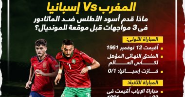ماذا قدم المغرب ضد إسبانيا فى 3 مواجهات قبل موقعة المونديال؟ إنفوجراف