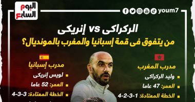 إنريكى vs الركراكى.. من يتفوق فى قمة المغرب ضد إسبانيا بالمونديال؟ .. إنفو