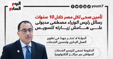 تأمين صحى لكل مصر فى 10 سنوات.. رسائل رئيس الوزراء من السويس (إنفوجراف)