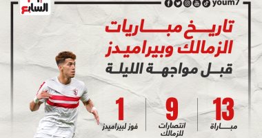 13 مباراة جمعت الزمالك وبيراميدز قبل مواجهة الليلة.. إنفو جراف