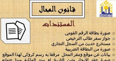 محافظ القاهرة يوضح الأوراق المطلوبة لتراخيص المحال