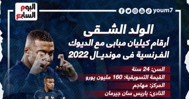 فرنسا ضد المغرب.. أرقام مبابى مع الديوك فى مونديال 2022.. إنفوجراف