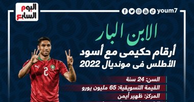 فرنسا ضد المغرب.. أرقام حكيمى مع أسود الأطلس فى كأس العالم 2022.. إنفوجراف