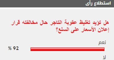 91% من القراء يؤيدون تغليظ عقوبة التاجر حال مخالفته قرار إعلان الأسعار على السلع