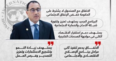 "50 سؤالا عن قرض صندوق النقد" أسباب الاتفاق ومكاسب مصر.. إنفوجراف