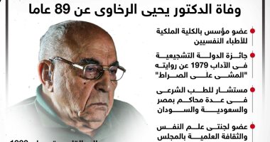 أديب الطب النفسى.. وفاة الدكتور يحيى الرخاوى عن 89 عاما "إنفوجراف"