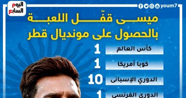 ميسي قفل اللعبة بالحصول على مونديال قطر.. إنفو جراف – بوابة مشاهير
