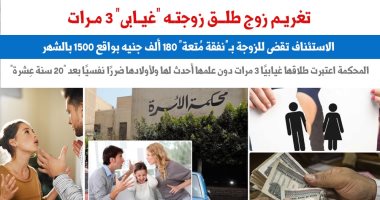 القضاء يتصدى لأزمة الطلاق الغيابى 3 مرات بعد "العشرة الزوجية" بالتغريم.. عن برلمانى