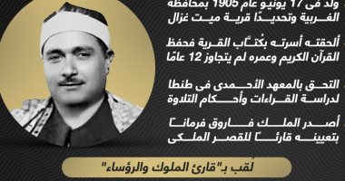 أول قارئ يحصل على وسام الاستحقاق.. ذكرى رحيل الشيخ مصطفى إسماعيل "إنفوجراف"