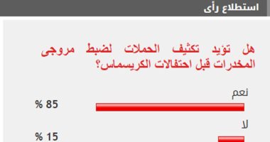 %85 من القراء يطالبون بتكثيف الحملات لضبط مروجى المواد المخدرة