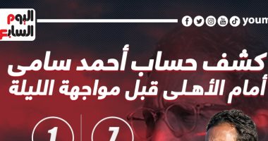 كشف حساب أحمد سامى أمام الأهلى قبل مواجهة سيراميكا الليلة.. إنفوجراف