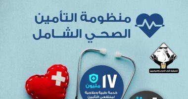إنفوجراف لتنسيقية شباب الأحزاب يرصد منظومة التأمين الصحي الشامل