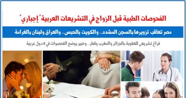 الفحوصات الطبية قبل الزواج فى التشريعات العربية.. نقلا عن "برلماني"