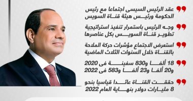 مصر تنمى شريان تجارة العالم.. الرئيس السيسى يوجه باستمرار تطوير قناة السويس (إنفوجراف)