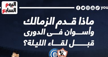 ماذا قدم الزمالك وأسوان فى الدوري المصري قبل لقاء الليلة؟.. إنفو جراف