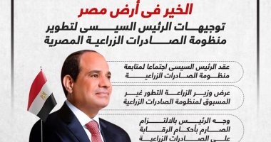 الخير فى أرض مصر.. توجيه رئاسى لتطوير منظومة الصادرات الزراعية.. إنفوجراف