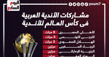 مشاركات الأندية العربية فى كأس العالم للأندية.. الأهلي يتصدر "إنفو جراف"