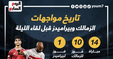 14 مباراة جمعت الزمالك وبيراميدز قبل مواجهة الليلة.. إنفو جراف