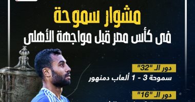 مشوار سموحة فى كأس مصر قبل لقاء الأهلى اليوم.. إنفوجراف