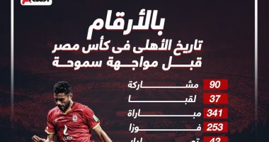 10 معلومات من تاريخ الأهلى فى كأس مصر قبل مواجهة سموحة ..إنفو جراف