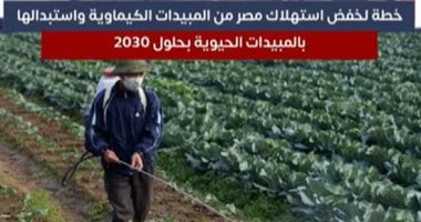 خطة لخفض استهلاك مصر من المبيدات الكيماوية واستبدالها بالحيوية 2030.. فيديو