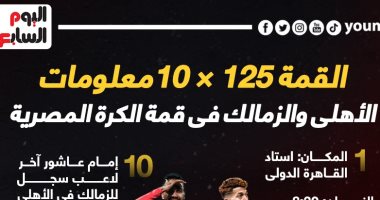 القمة 125×10معلومات.. الأهلي والزمالك وصراع التربع على عرش الإيجبشيان ليج