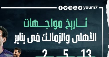 تاريخ 13 قمة جمعت الأهلى والزمالك فى شهر يناير قبل لقاء الليلة.. إنفو جراف