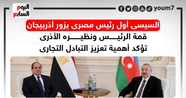 أول رئيس مصرى يزور أذربيجان.. قمة الرئيس السيسي ونظيره الأذرى تؤكد أهمية التعاون