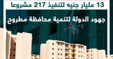 13 مليار جنيه لتنفيذ 217 مشروعا.. جهود الدولة لتنمية محافظة مطروح (فيديو)