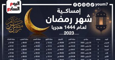 كيف نستعد لشهر رمضان؟.. 12 نصيحة من مجمع البحوث الإسلامية.. اعرف التفاصيل