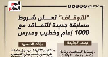 "الأوقاف" تعلن شروط مسابقة جديدة للتعاقد مع 1000 إمام وخطيب ومدرس.. إنفوجراف