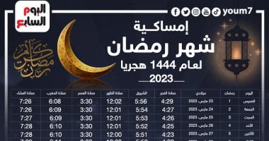 إمساكية شهر رمضان 2023 وموعد الإفطار وعدد ساعات الصيام