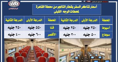 الأسعار والمواعيد.. تفاصيل رحلات قطار تالجو على خط القاهرة الأقصر