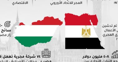 تطور كبير فى العلاقات المصرية المجرية على مدار السنوات الأخيرة.. إنفوجراف