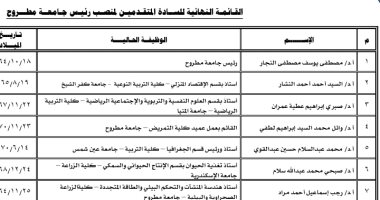 7 مرشحين يتنافسون على رئاسة جامعة مطروح بالقائمة النهائية