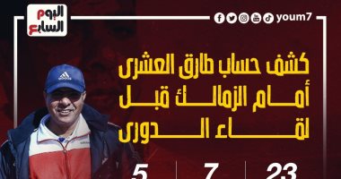 كشف حساب طارق العشرى أمام الزمالك قبل لقاء الدورى.. إنفو جراف