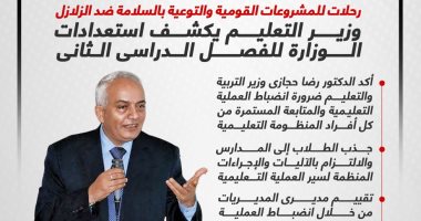 وزير التعليم يكشف استعدادات الوزارة للفصل الدراسى الثانى.. إنفوجراف