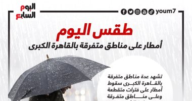 طقس اليوم.. أمطار على مناطق متفرقة بالقاهرة الكبرى "إنفوجراف"