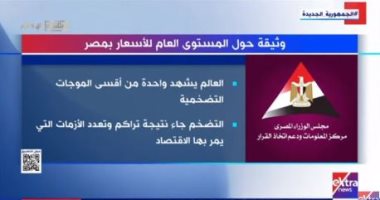  "إكسترا نيوز" تعرض تقريرا عن "وثيقة حول المستوى العام للأسعار بمصر"