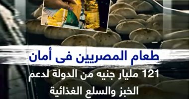 طعام المصريين فى أمان.. 121 مليار جنيه لدعم الخبز والسلع الغذائية.. فيديو